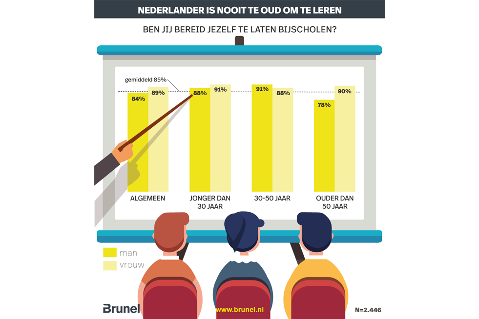 recruitment-onderzoek-infographic-bijscholings-bereidheid-nederland